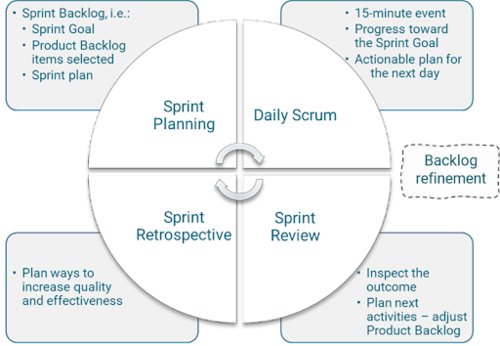 Scrum (software development)